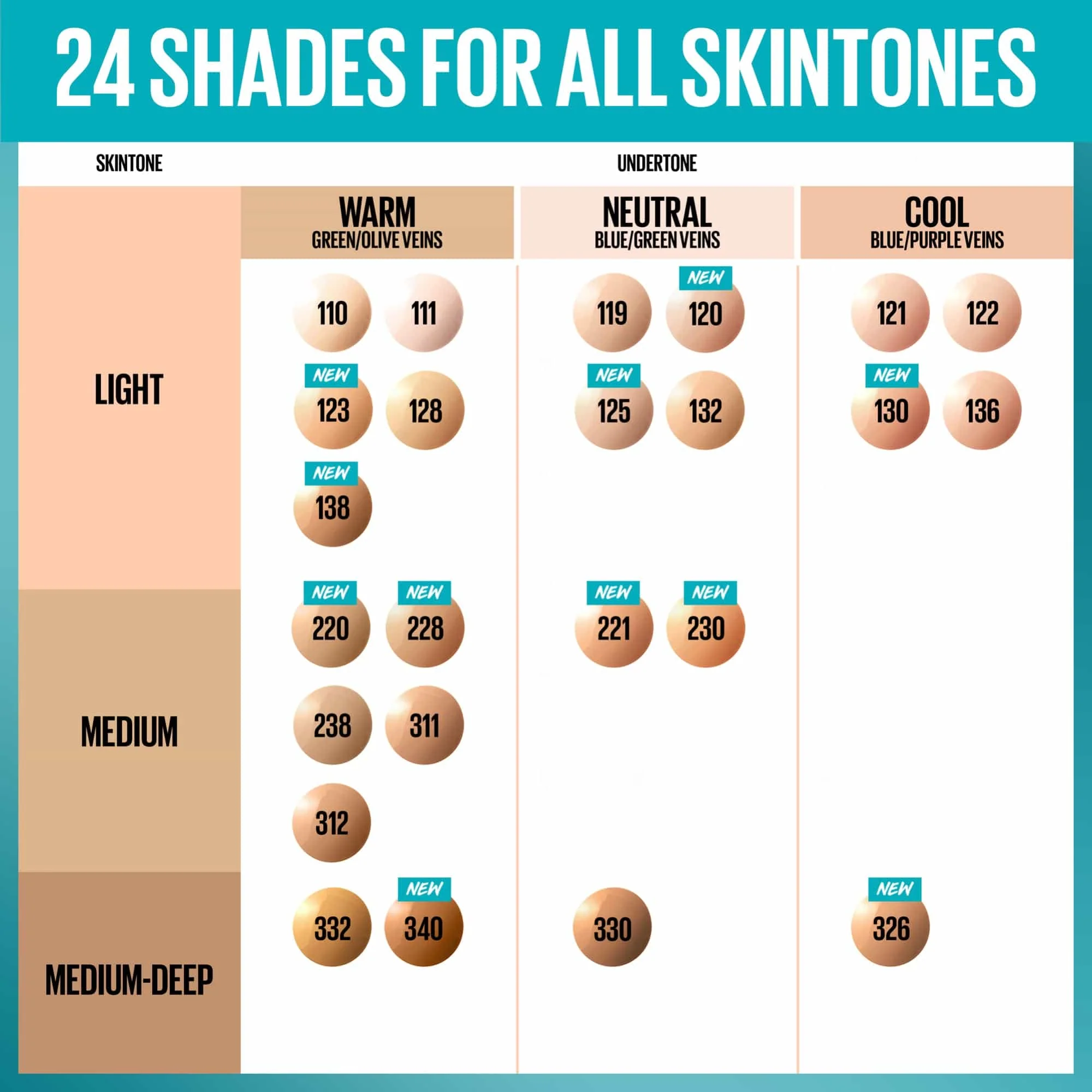 Maybelline Fit Me Matte+Poreless Liquid Foundation with SPF22 30ml - Image 24