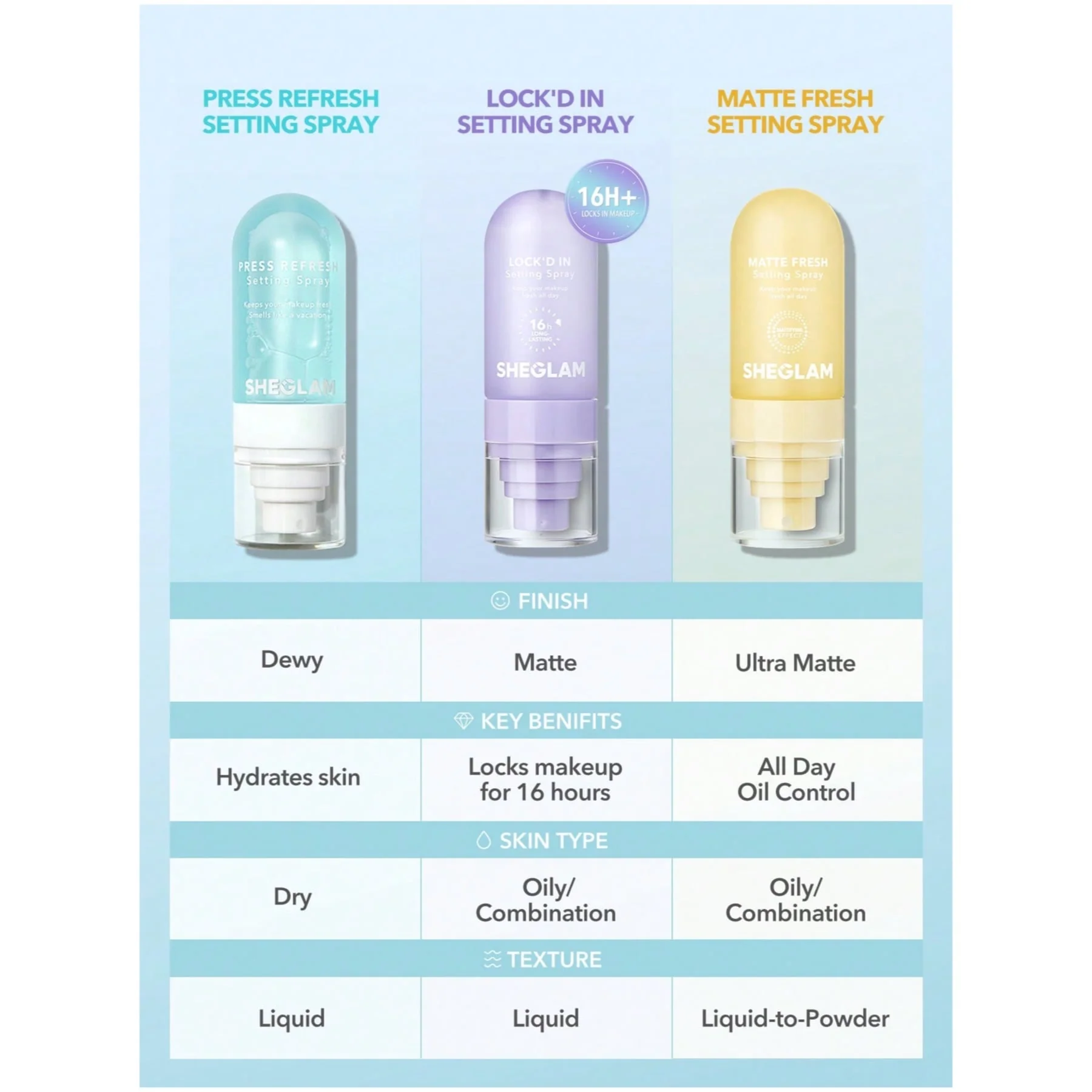 Sheglam Lock-in Matte Makeup Setting Spray, 55 Ml - Image 5